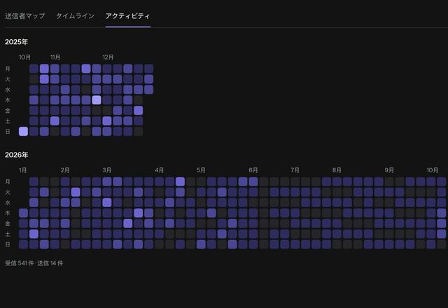 Reviewed for MailVault version 2.20.0 「メール分析」を開くと、「アクティビティ」タブに、受信と送信のメールを 1 日 1 マスで示すヒートマップが表示されます。 · Reviewed for MailVault version 2.20.0