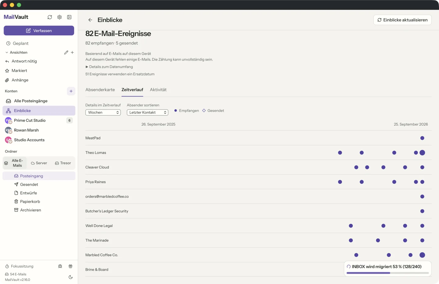 MailVault version 2.16.0 de MailVault Einblicke Zeitverlauf, eine Spur pro Absender mit Markierungen für Empfangenes und Gesendetes entlang einer Zeitachse · MailVault version 2.16.0 de