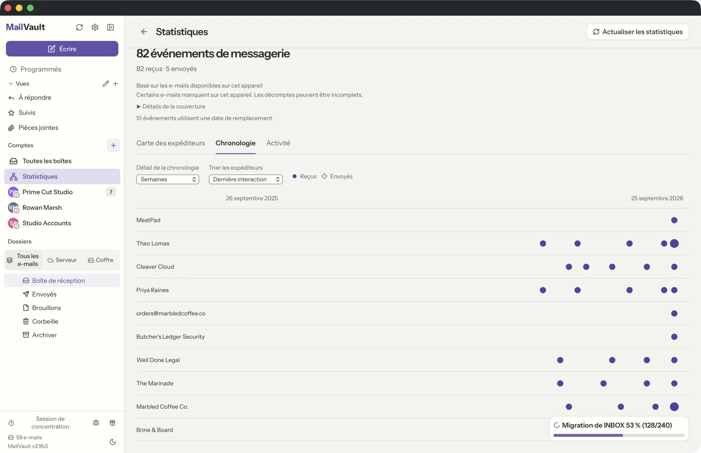 MailVault version 2.16.0 fr Chronologie d'Statistiques dans MailVault, une ligne par expéditeur avec des repères de messages reçus et envoyés le long d'un axe du temps · MailVault version 2.16.0 fr