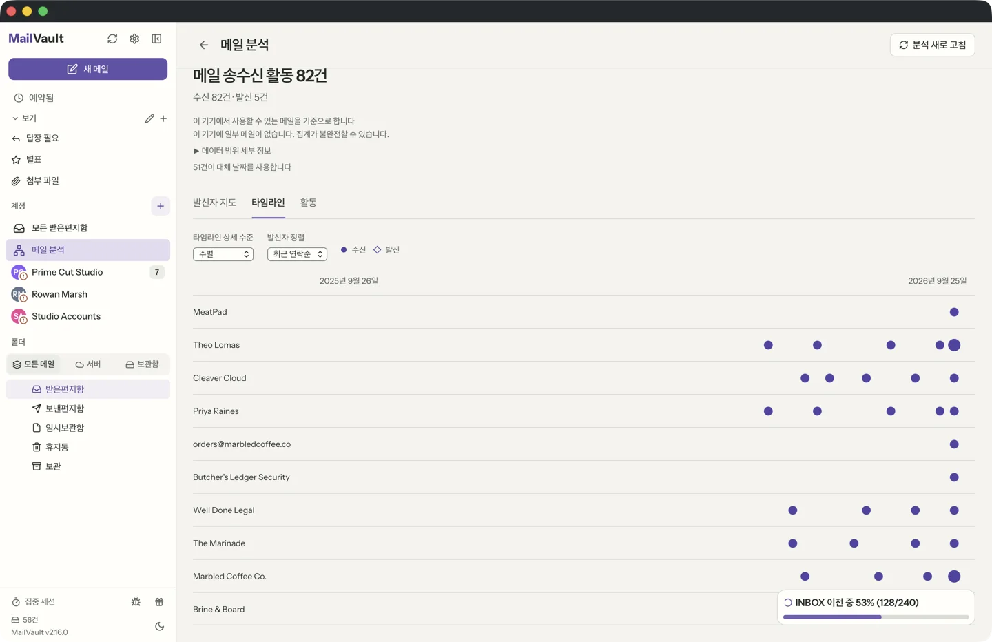 MailVault version 2.16.0 ko MailVault 메일 분석 타임라인. 보낸 사람마다 한 줄씩, 시간축을 따라 받은 표시와 보낸 표시가 놓여 있습니다 · MailVault version 2.16.0 ko